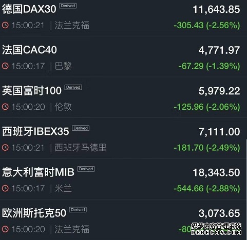 美股股指期货是什么?如何交易美股股指期货?