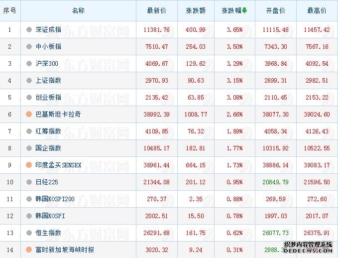 美股盘前:三大股指期货震荡盘整 美国3月CPI今晚重磅来袭!