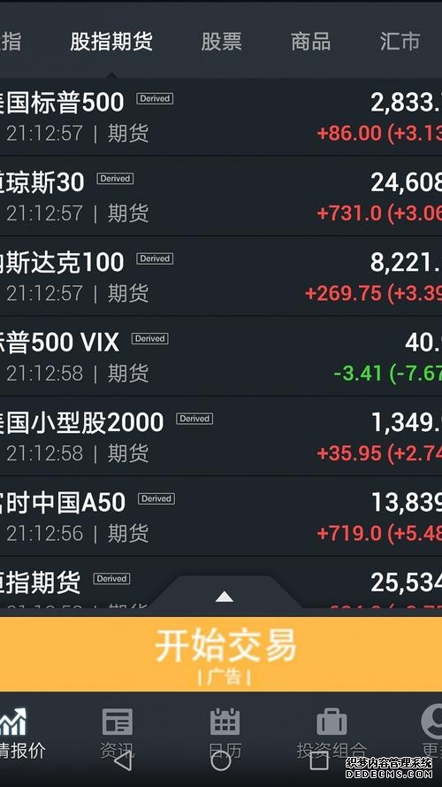 美股股指期货小幅走高