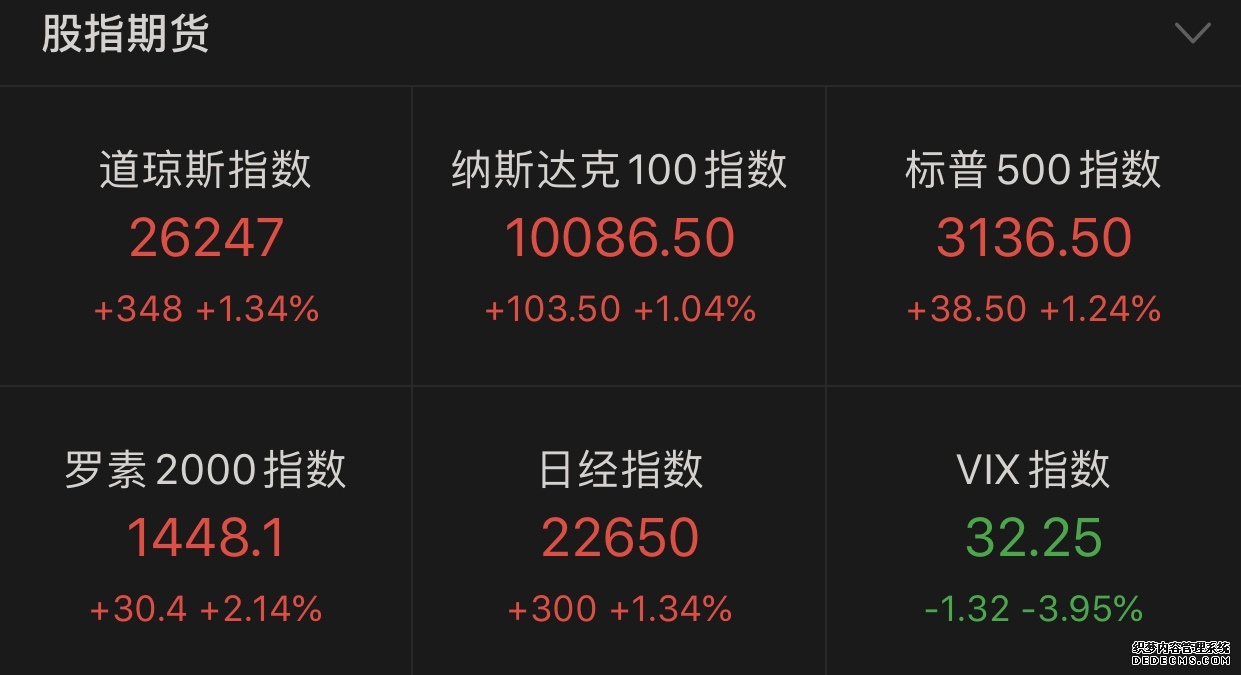 美股盘前丨股指期货涨跌不一 可口可乐盘前涨超2%