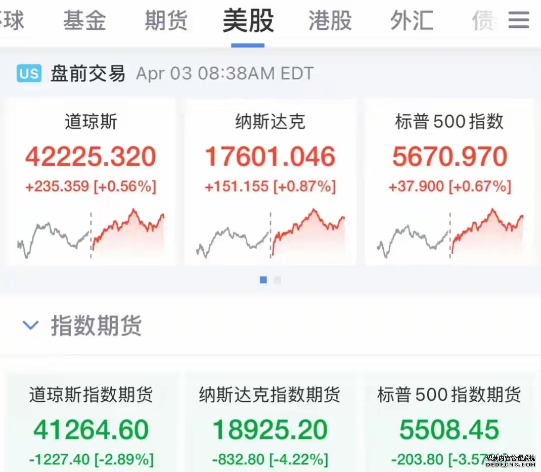 美股盘前丨股指期货集体上涨 谷歌涨逾8%