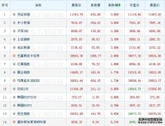 美股盘前要闻一览：纳指期货跌13%芯片股走低；